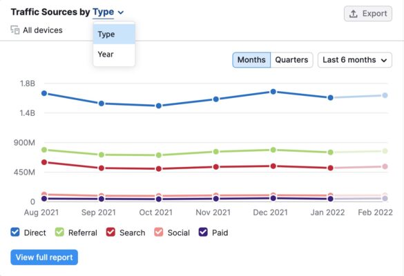 Webshop bezoekers analyse klein